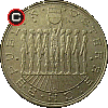20 schilling 1980-1993 - obverse to reverse alignment