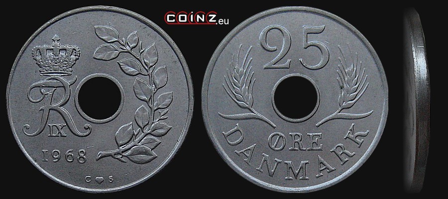 25 øre 1966-1972 - coins of Denmark