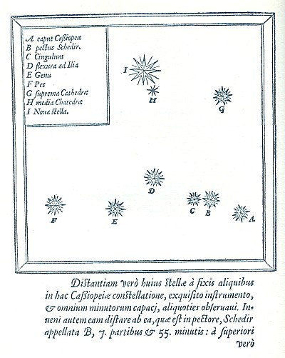 Drawing by Tycho Brahe from 1573