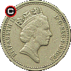 1 funt 1993 - układ awersu do rewersu
