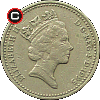 1 funt 1995 - układ awersu do rewersu